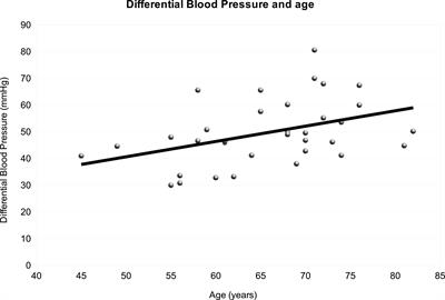 Nabiximols effect on blood pressure and heart rate in post-stroke patients of a randomized controlled study